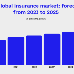 Latest Trends in Health Insurance for 2025