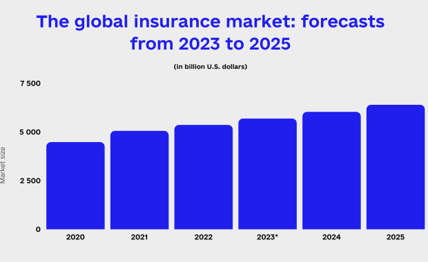 Latest Trends in Health Insurance for 2025