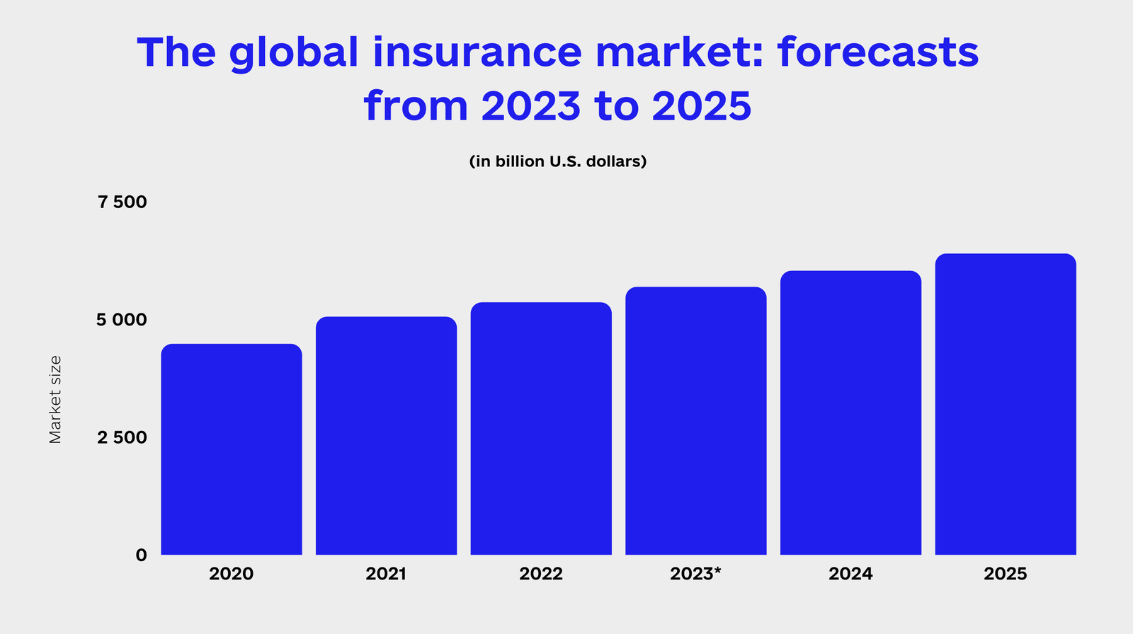 Latest Trends in Health Insurance for 2025